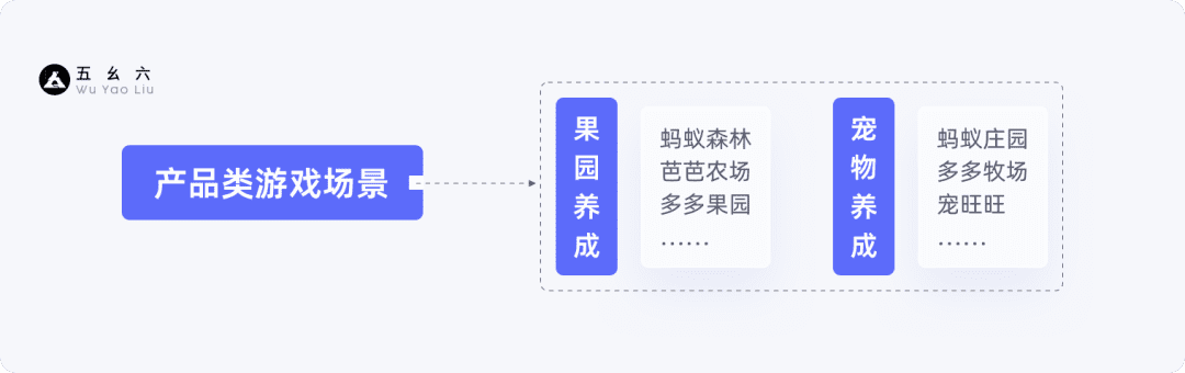 产品增长3要素——基础篇