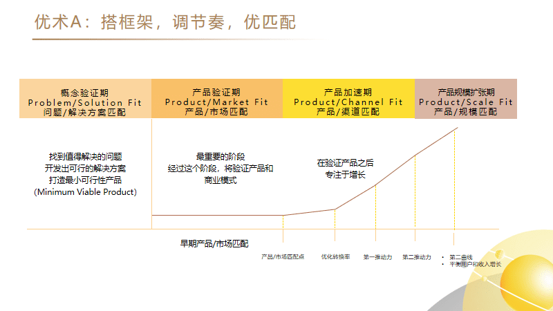 快手前首席增长官：你的产品是增长黑客还是增长黑洞？