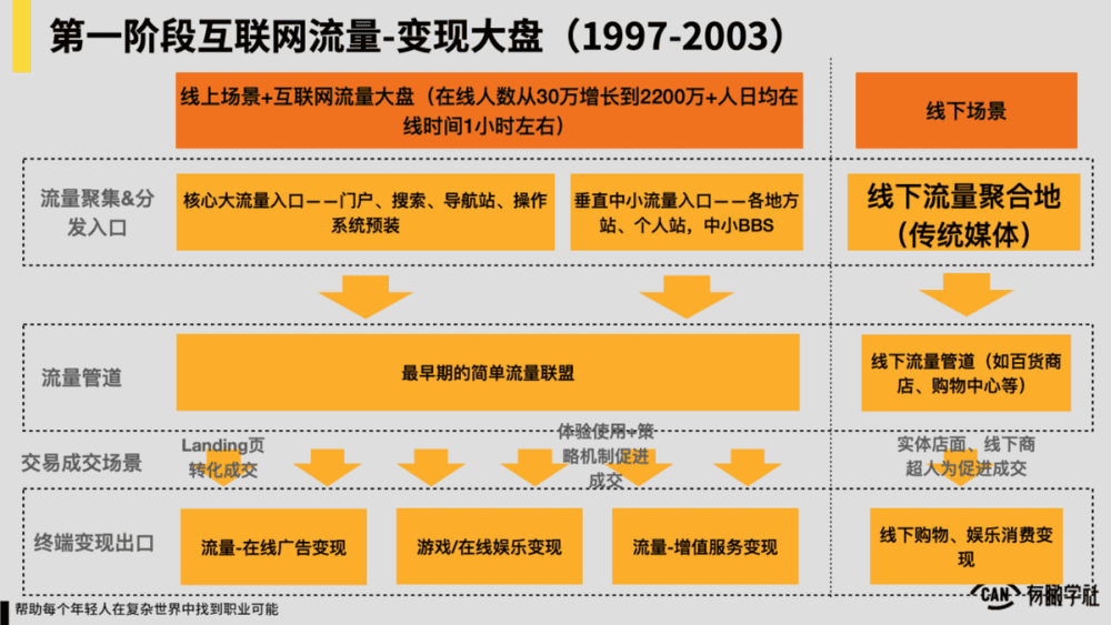 一文读懂：私域流量定义、本质、趋势、价值