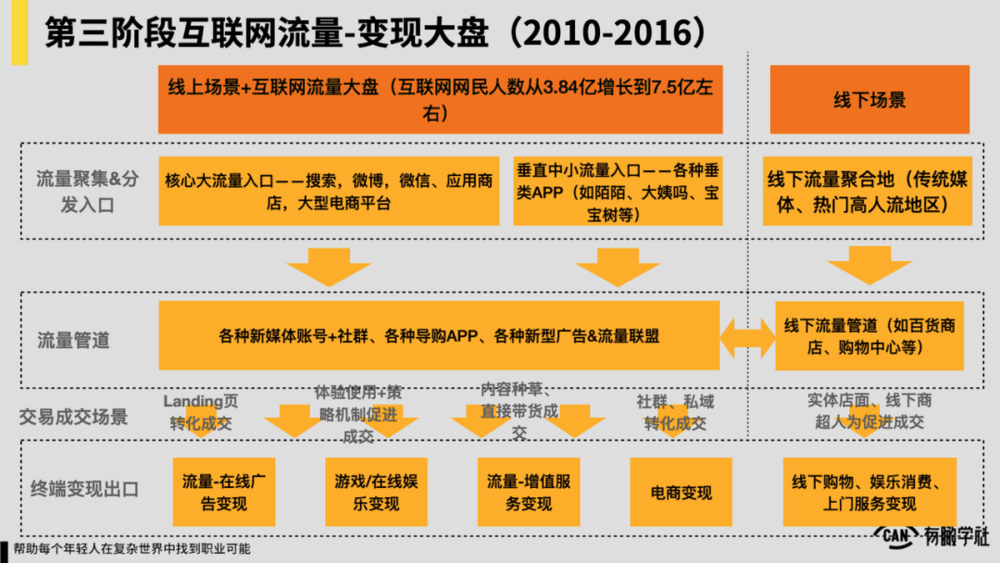 一文读懂：私域流量定义、本质、趋势、价值