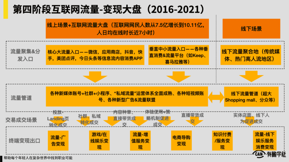 一文读懂：私域流量定义、本质、趋势、价值