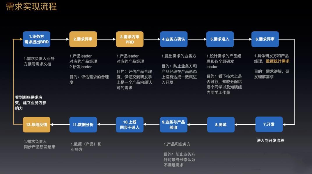 做团队数据驱动的经验复盘