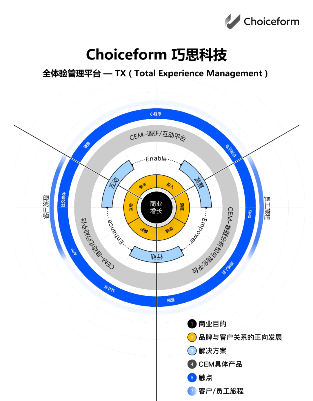 客户体验时代来临，品牌该如何拥抱CEM？