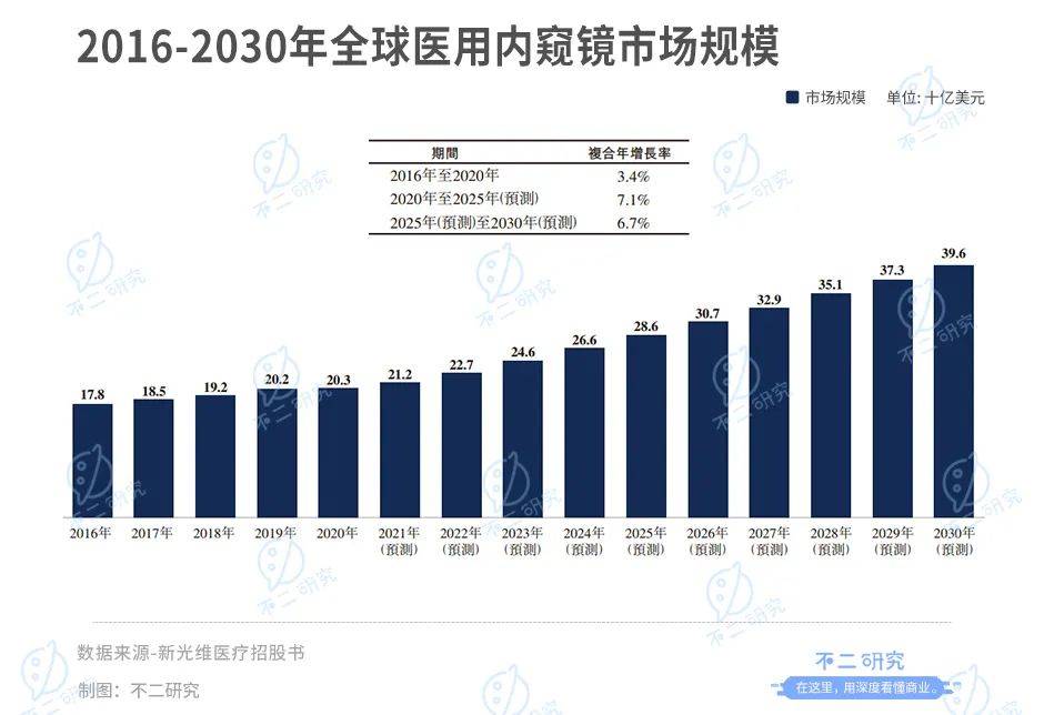 "内窥镜第一股"来了!新光维再闯IPO:高瓴资本加持,去年烧掉5亿