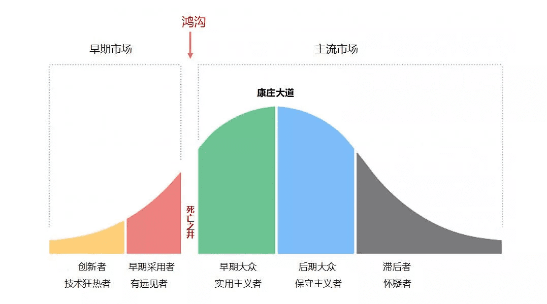 被​CEO选中的To B市场人