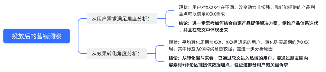 如何从0到1跑通公众号软文投放项目，为内容质量和投放成本负责？