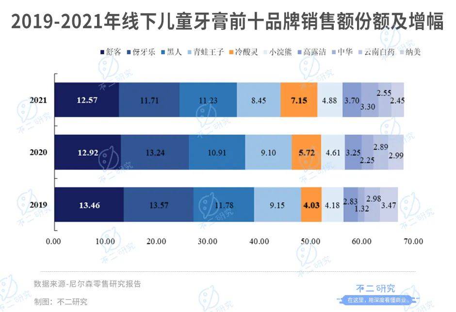 冷酸灵母公司登康口腔IPO:单品依赖、高端乏力,老字号如何翻红?