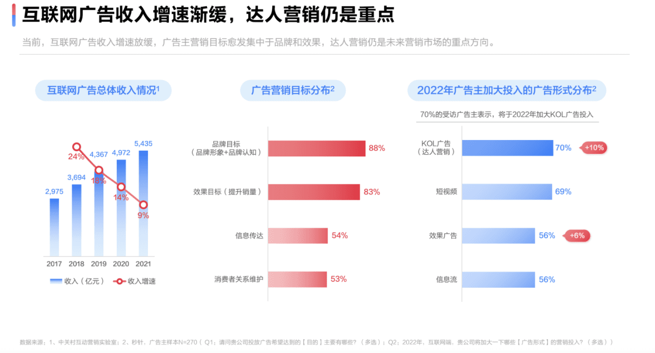 “小满”广告事件背后，是内容营销的全面崛起