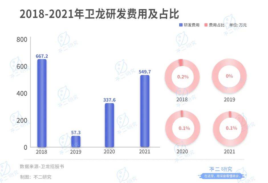 "辣条大王"卫龙三闯港交所, "5毛辣条"能否撑起估值预期?