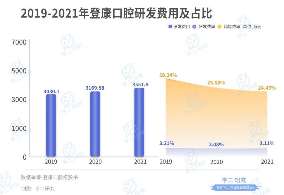 冷酸灵母公司登康口腔IPO:单品依赖、高端乏力,老字号如何翻红?