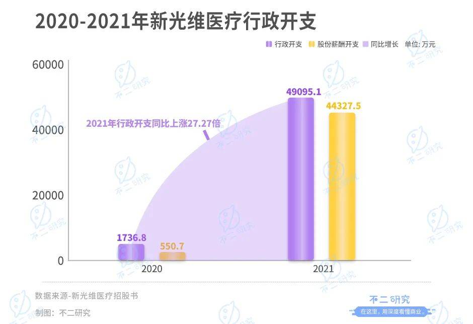 "内窥镜第一股"来了!新光维再闯IPO:高瓴资本加持,去年烧掉5亿