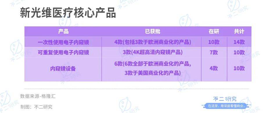 "内窥镜第一股"来了!新光维再闯IPO:高瓴资本加持,去年烧掉5亿