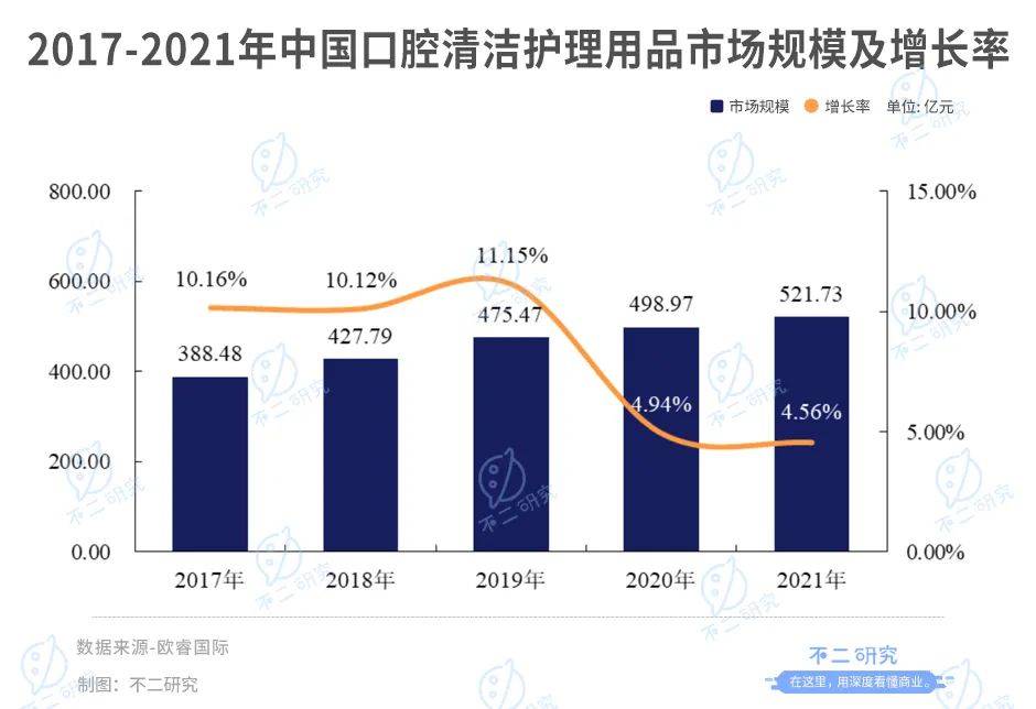 冷酸灵母公司登康口腔IPO:单品依赖、高端乏力,老字号如何翻红?