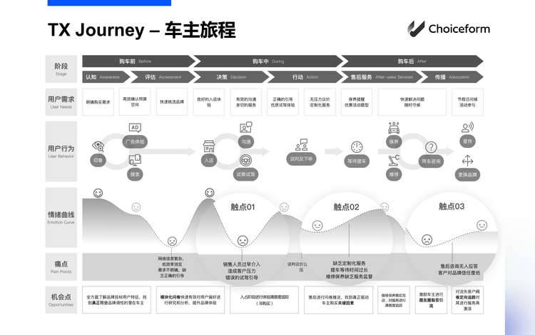 客户体验时代来临，品牌该如何拥抱CEM？