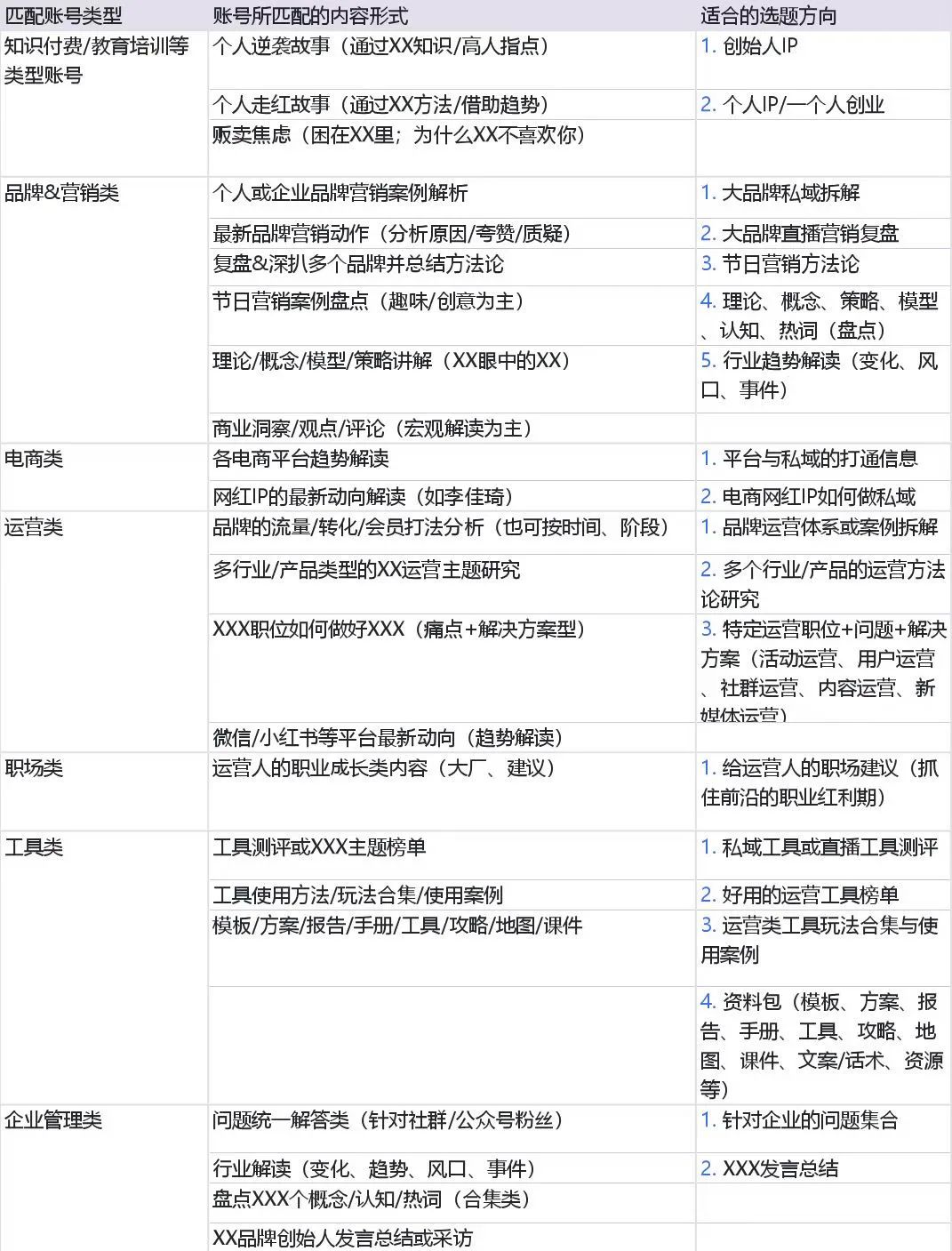 如何从0到1跑通公众号软文投放项目，为内容质量和投放成本负责？