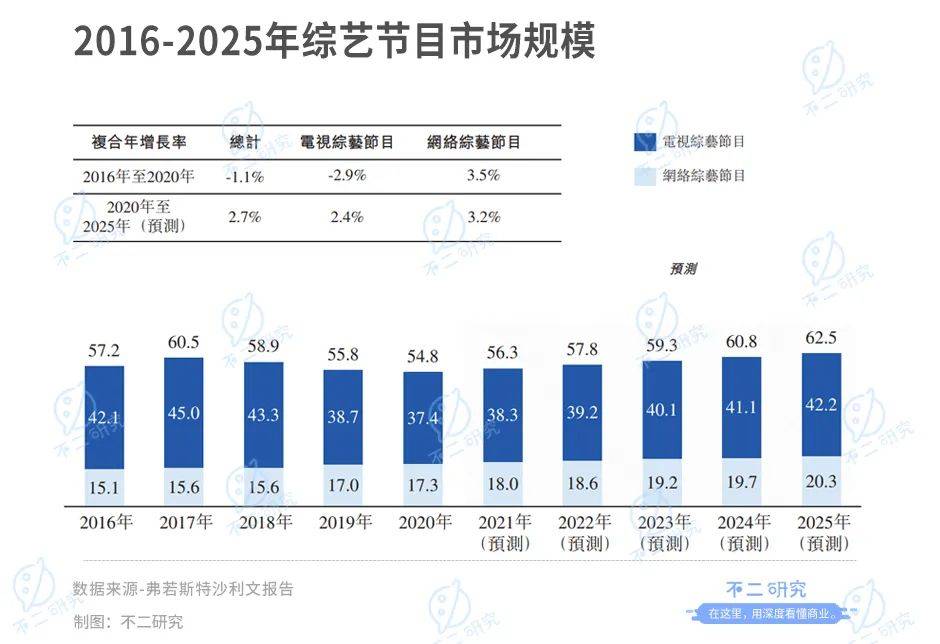 "好声音"连唱10年，星空华文如何唱响港交所?