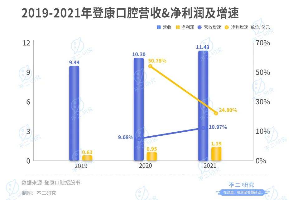 冷酸灵母公司登康口腔IPO:单品依赖、高端乏力,老字号如何翻红?