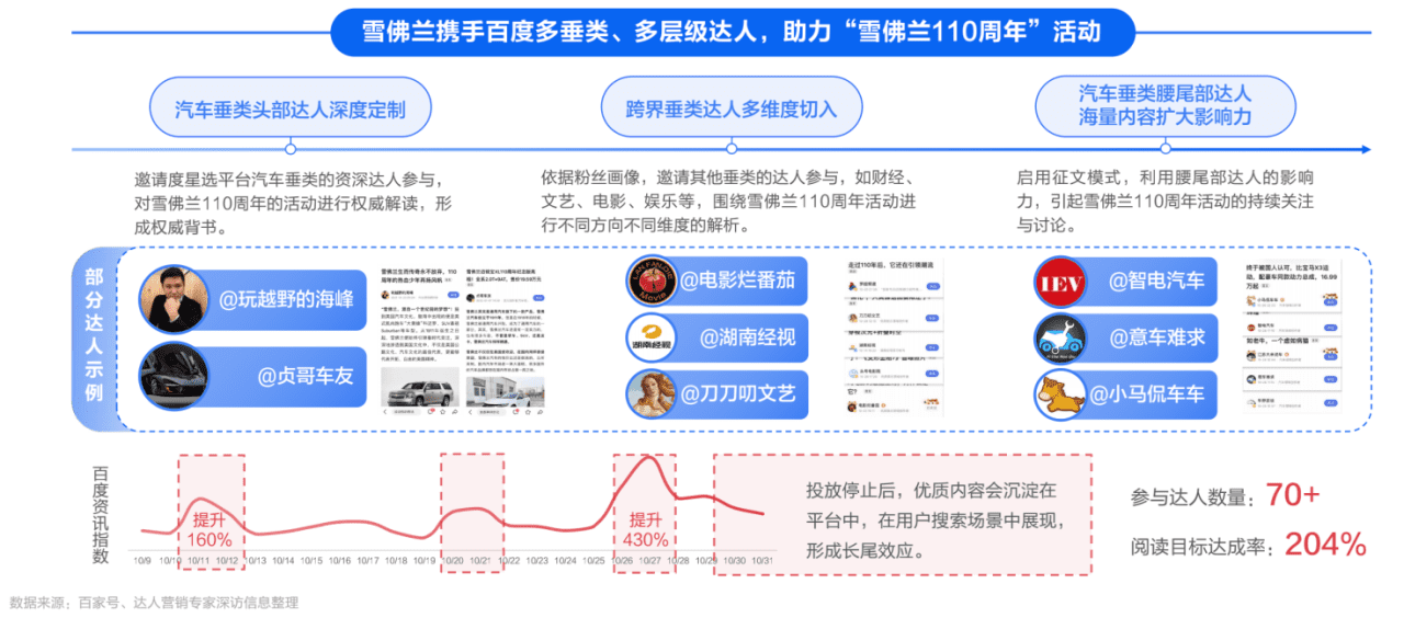 “小满”广告事件背后，是内容营销的全面崛起