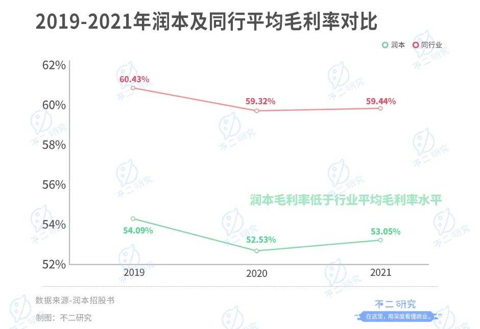 润本生物IPO:驱蚊业务"看天吃饭"、财务硬伤"带病"闯关