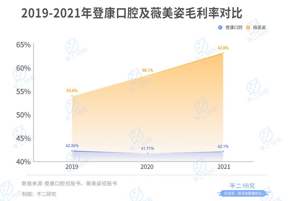 冷酸灵母公司登康口腔IPO:单品依赖、高端乏力,老字号如何翻红?