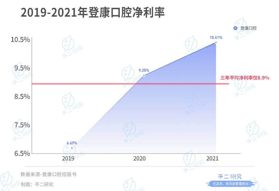 冷酸灵母公司登康口腔IPO:单品依赖、高端乏力,老字号如何翻红?