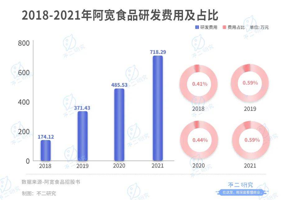 阿宽食品：“方便食品第一股”争夺战继续