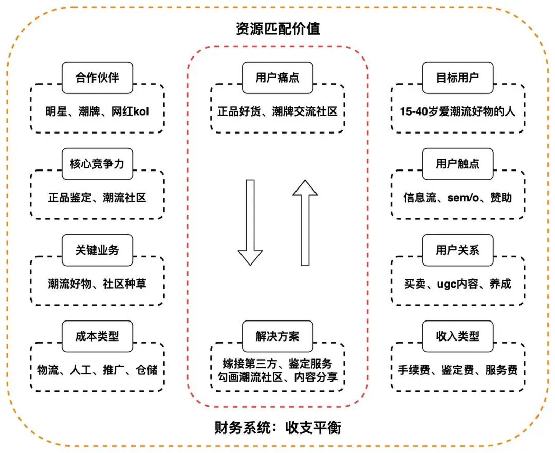 案例拆解｜万字拆解得物用户运营体系