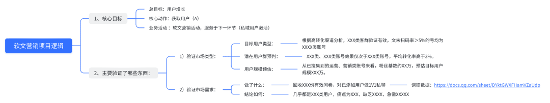 如何从0到1跑通公众号软文投放项目，为内容质量和投放成本负责？