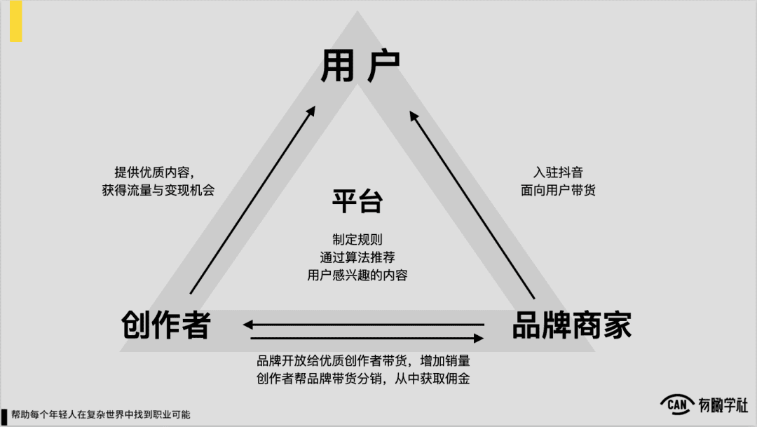 抖音图文，一个面向小红书的阳谋