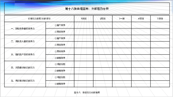 五力模型画布：理顺了五种外部压力是什么？如何化解？