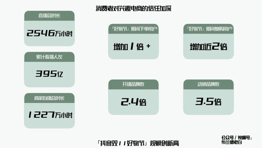 万字梳理品牌抖音电商增长攻略｜布兰德老白