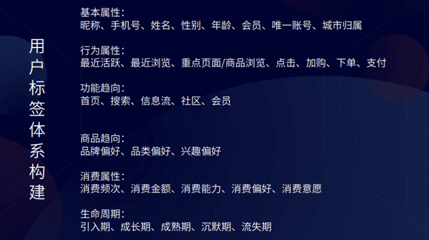 来酷私域运营贺一：3C零售私域，高客单低频私域增长构建