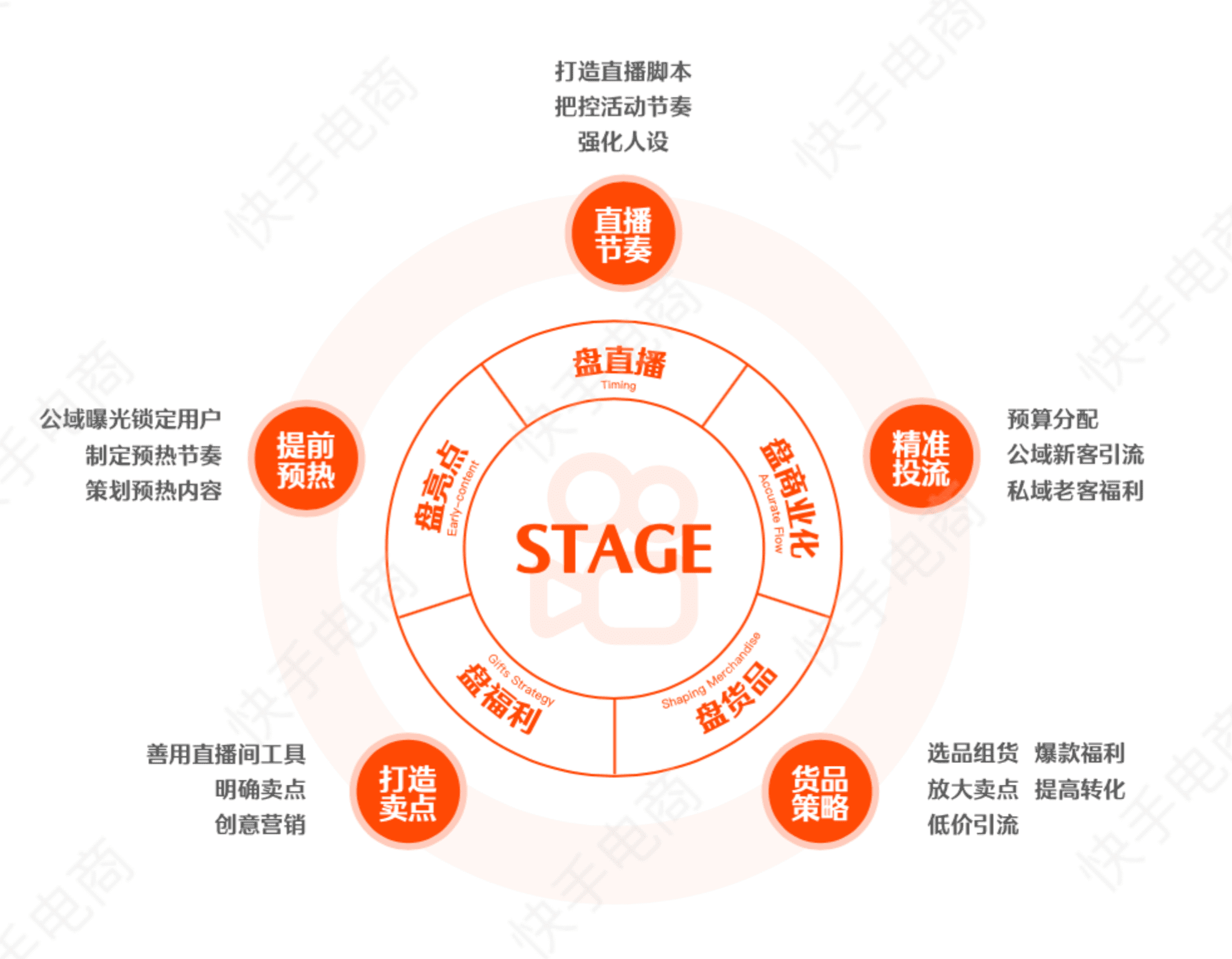 于松叶：616购物节的第三年，快手持续“整活儿”｜新熵