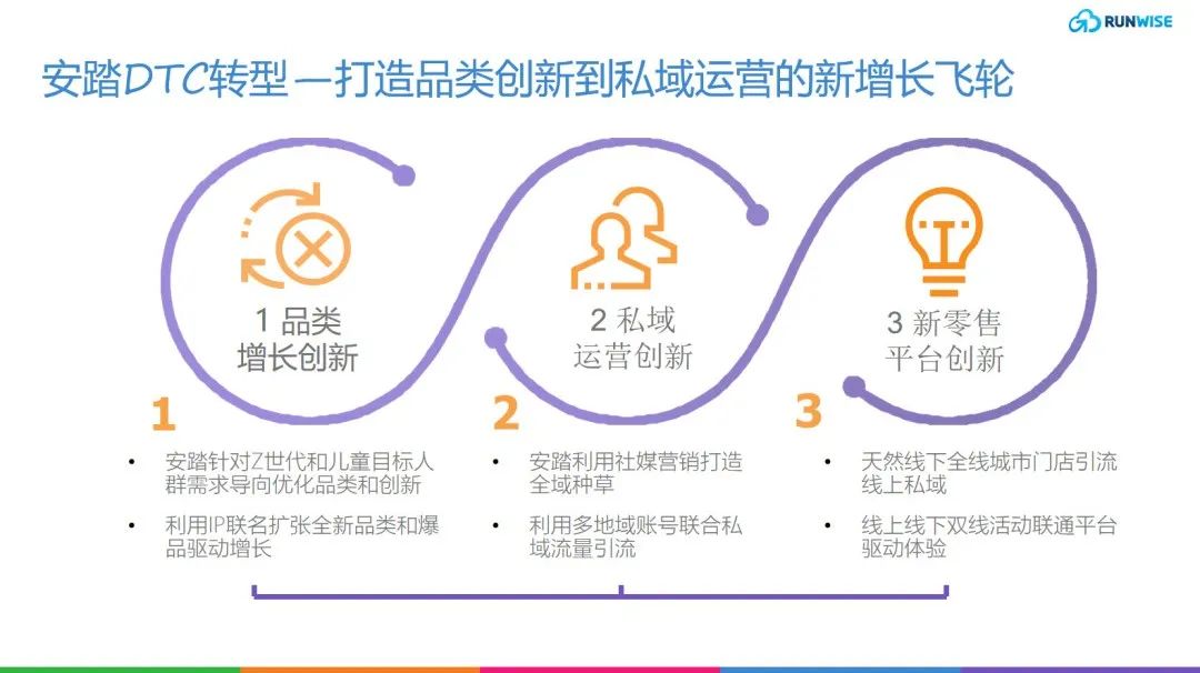 安踏DTC转型，构建不只有FILA的增长飞轮