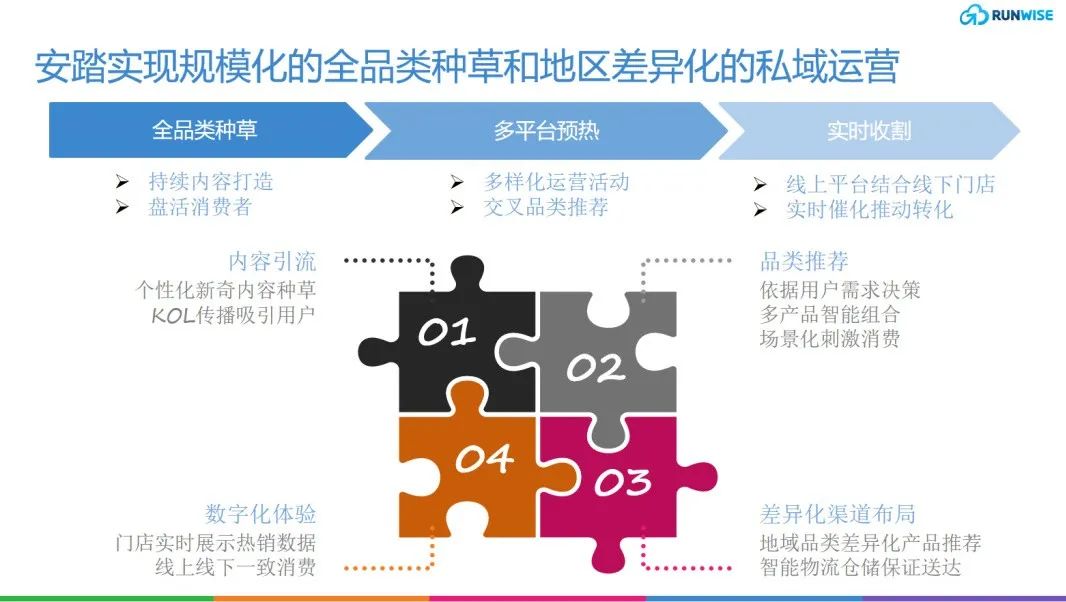 安踏DTC转型，构建不只有FILA的增长飞轮