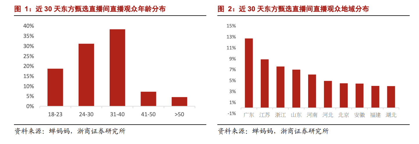 找对目标客户有多重要｜时光笔记簿