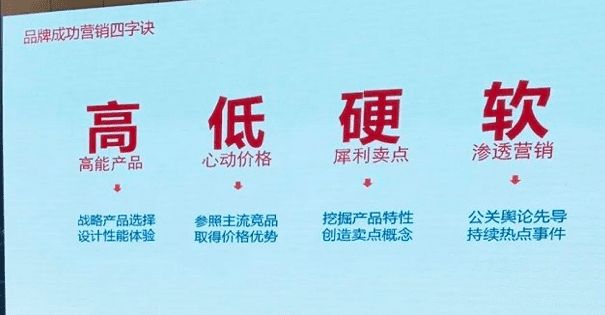 留丰HFIC大会演讲实录：产品价值被认知才能实现营销增长