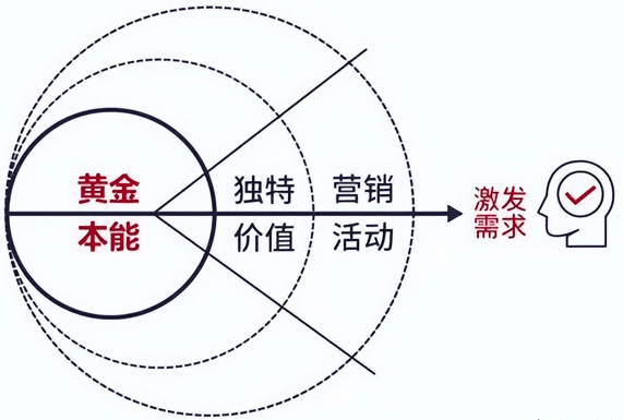 留丰HFIC大会演讲实录：产品价值被认知才能实现营销增长