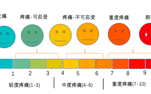 王博 (澔博）：增长那些事儿