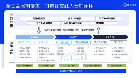 聊聊中国To B的IT行业的新格局￼