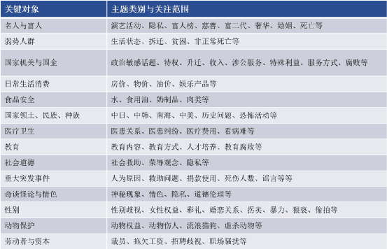 识微科技 唐艳：To B企业如何监测品牌舆情