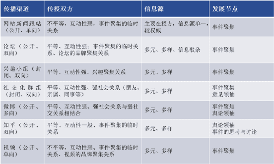 识微科技 唐艳：To B企业如何监测品牌舆情