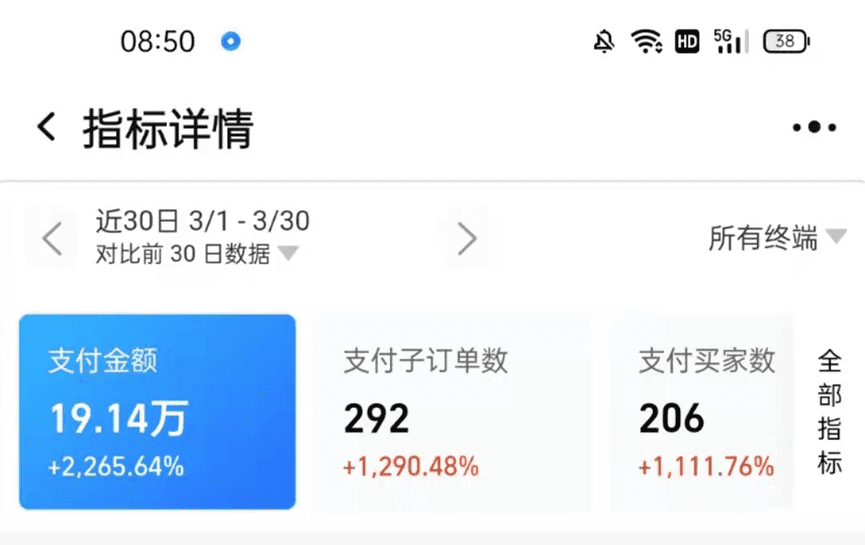 在小红书卖蓝海产品，3000 粉丝月收入 20W，他是怎么做到的