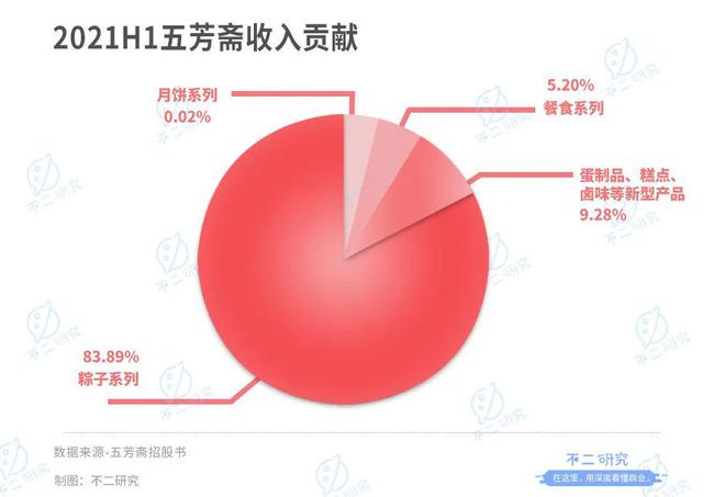 "粽子第一股"来了！老字号五芳斋还有新故事？