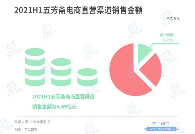 "粽子第一股"来了！老字号五芳斋还有新故事？