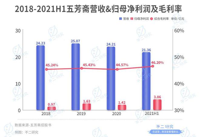 "粽子第一股"来了！老字号五芳斋还有新故事？