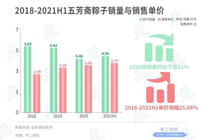 "粽子第一股"来了！老字号五芳斋还有新故事？