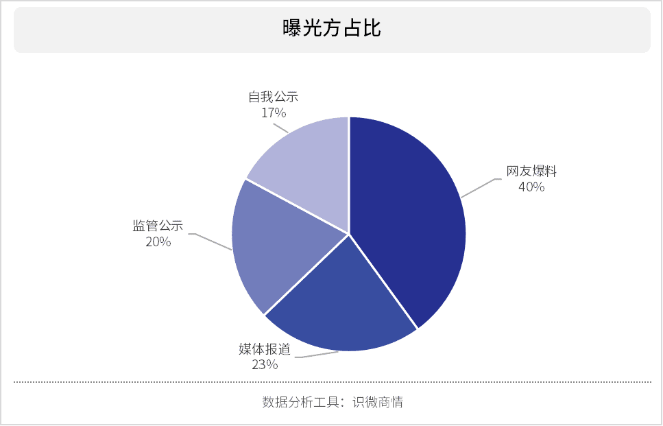 餐饮品牌舆情公关，到底怎么做