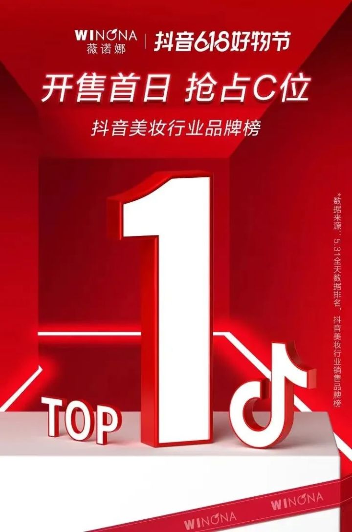 618“开局”荣登美妆TOP1：薇诺娜在抖音做对了哪些事？