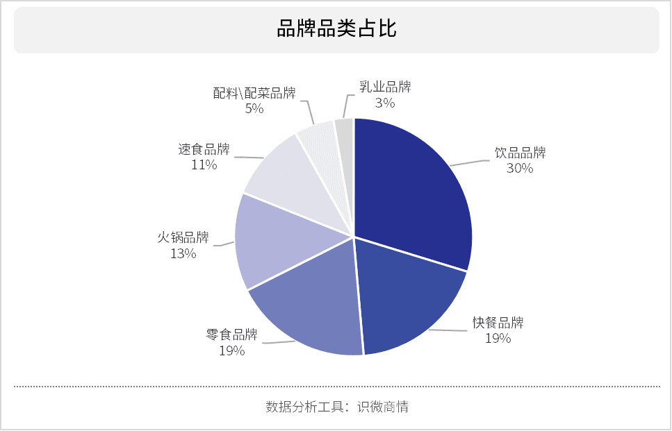 餐饮品牌舆情公关，到底怎么做